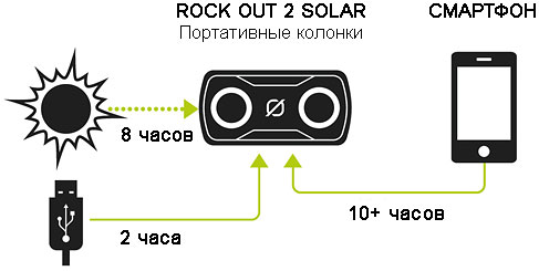 Портативные колонки Rock Out 2 Solar. Принцип работы.